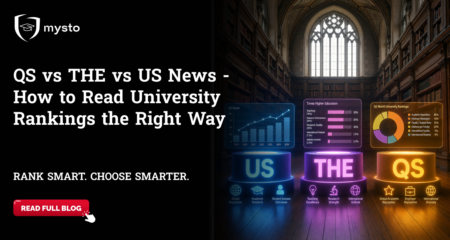 QS vs THE vs US News – How to Read University Rankings the Right Way